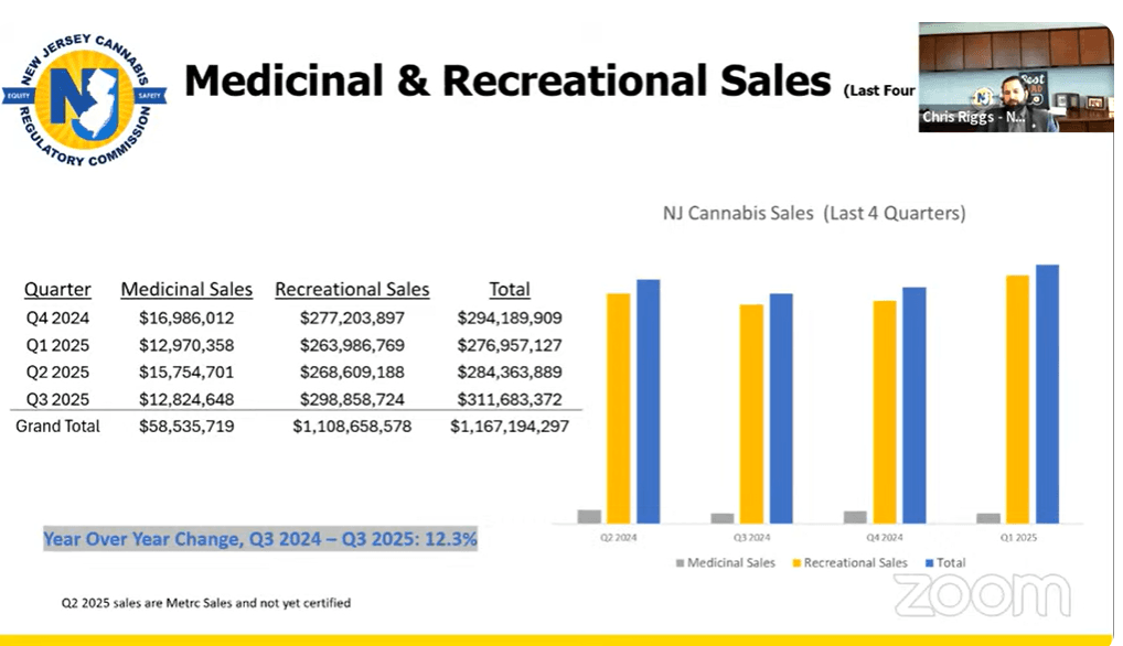 NJ-CRC Pushes SEEF Tax Raise, Shows Cannabis Market Growing | Heady NJ